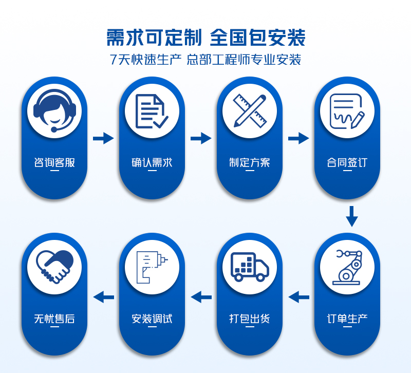 快速门