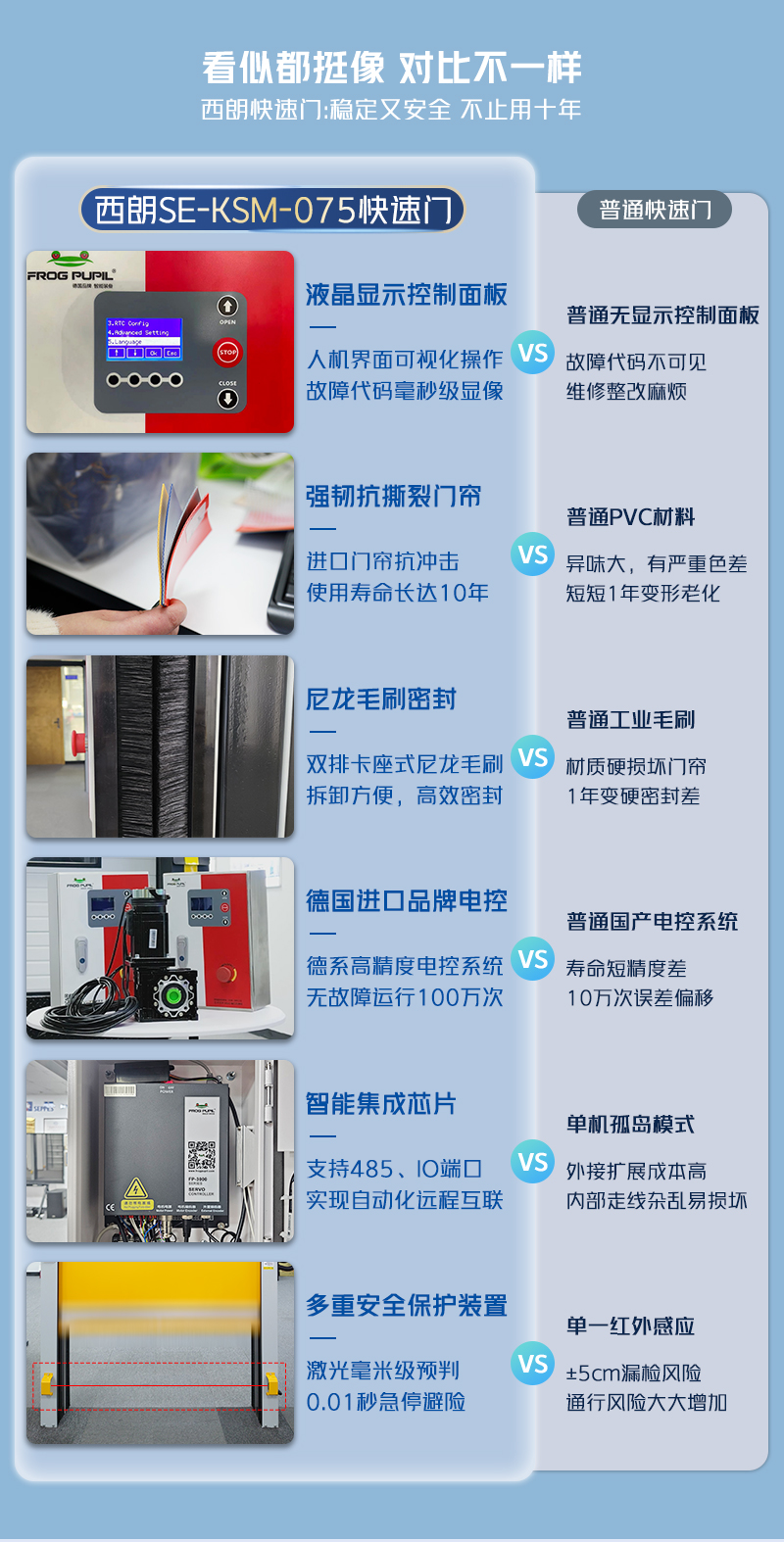快速门细节对比